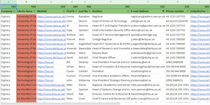 do linkedin lead generation using paid tools