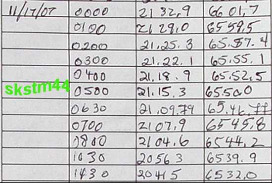 convert your scanned handwriting PDF to word or excel