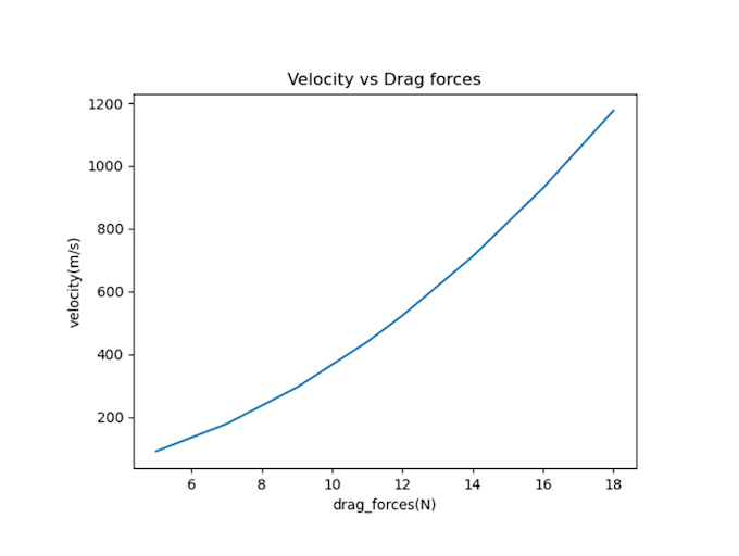 Provide best services for python based mechanical projects by ...