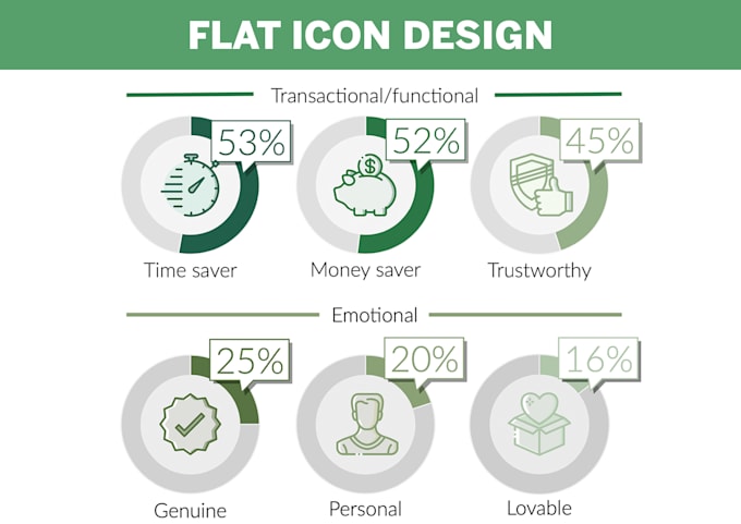 design your personalised icon family