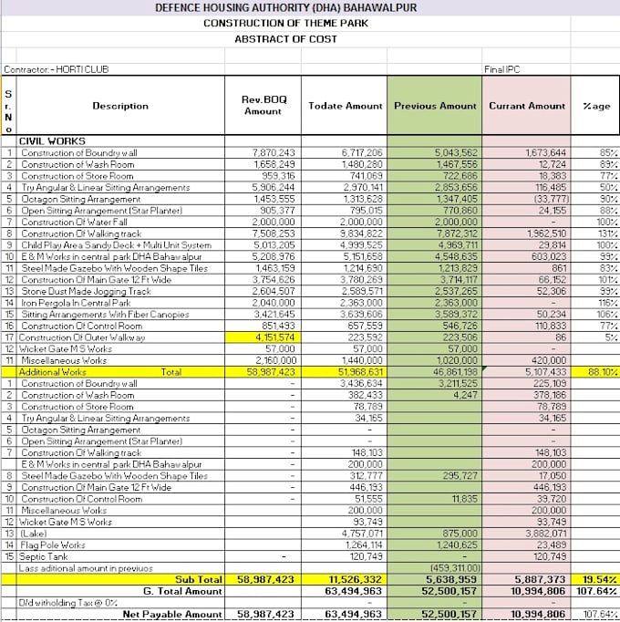 do quantity takeoff for building construction, cost estimation with detail