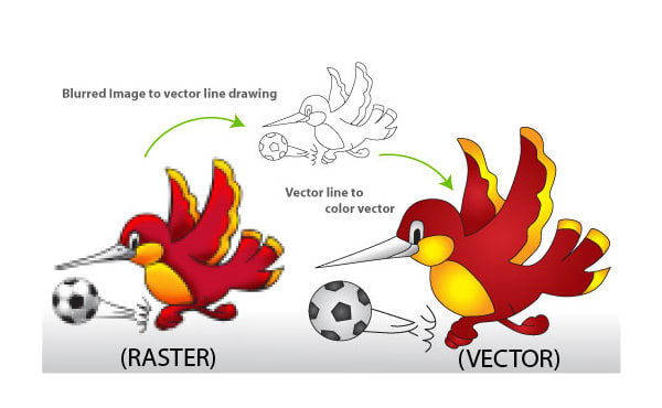 veCTORIZED your Raster image file in 1 day