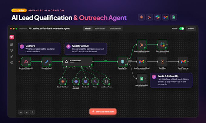 do n8n automation, n8n workflow automation, n8n ai agent, ai automation