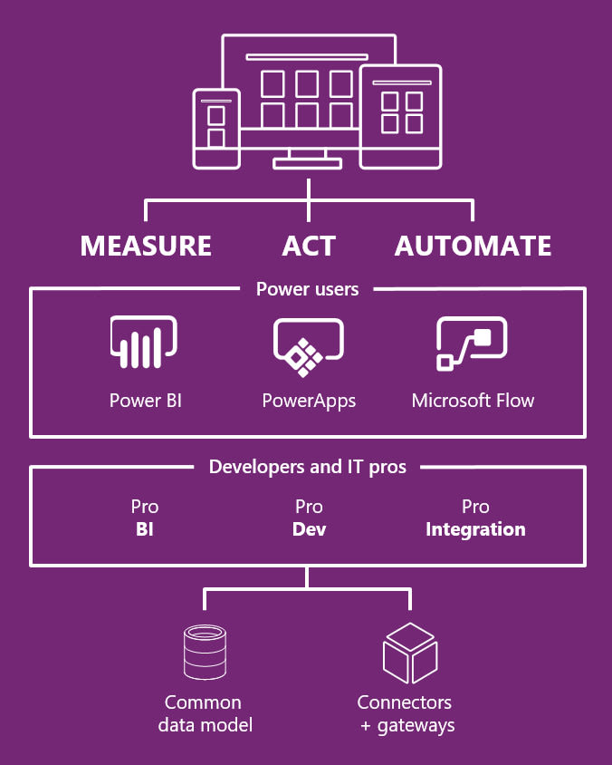 develope power app application
