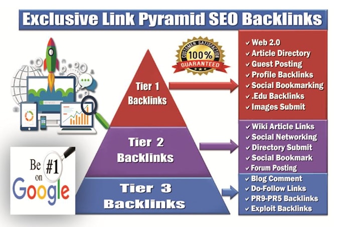 rank your website on google 1st page