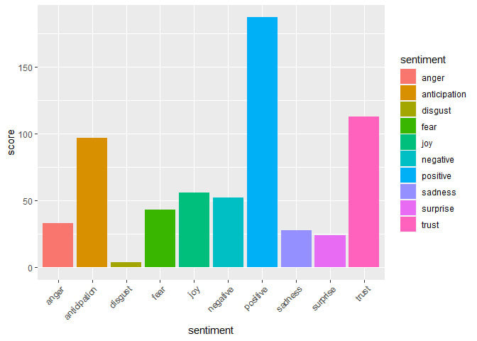 Extract and analyse your twitter data with r by Pezquerra | Fiverr