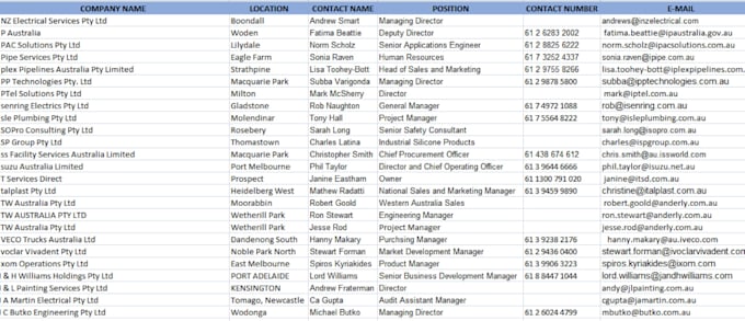 provide niche targeted email list