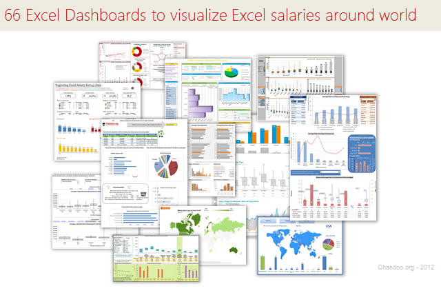 create advanced excel spreadsheets, formulas, dashboards and vba automation