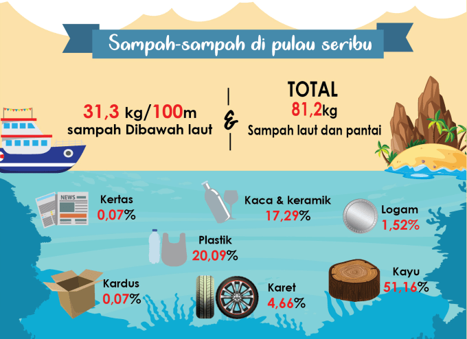 my design is the best by candrapramana fiverr