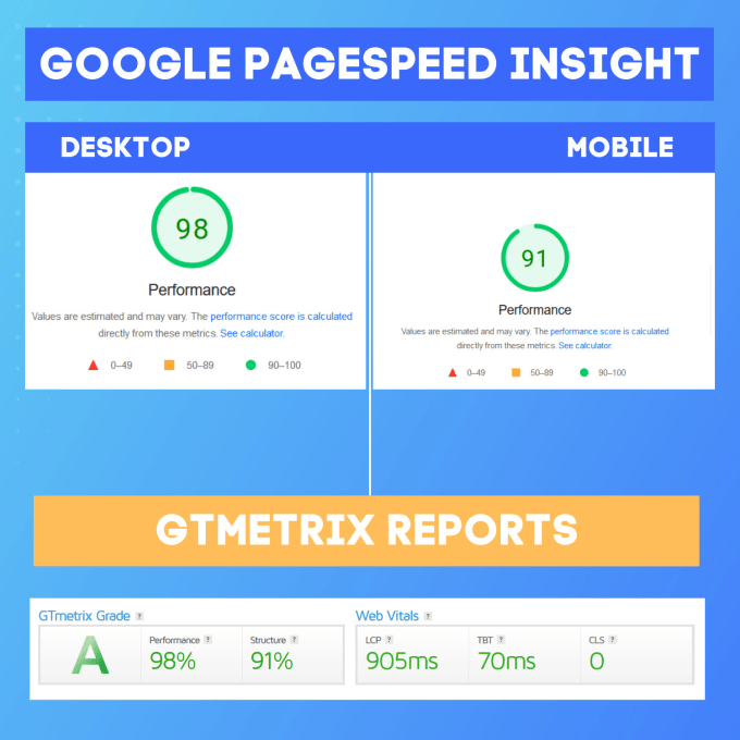 increase your shopify speed for google pagespeed insights