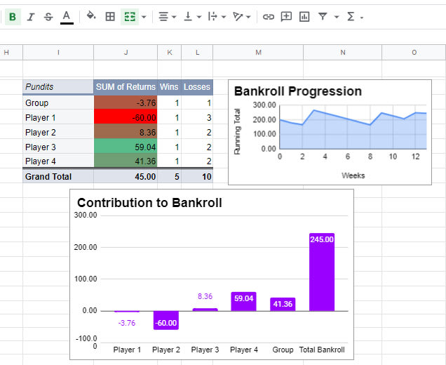 analyze data using excel functions, formulas, power query
