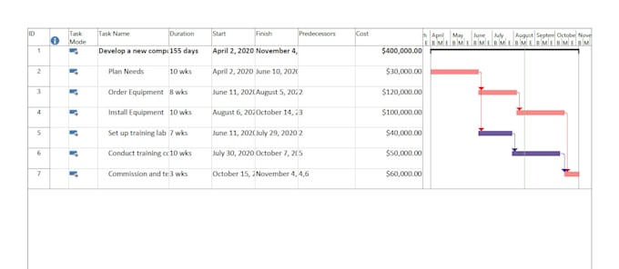 create gantt chart with microsoft project