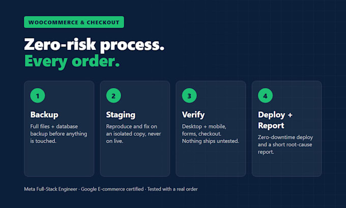 fix woocommerce bugs, payment gateway errors, and checkout issues