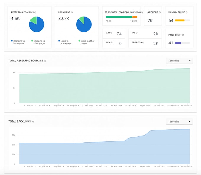 build referring domain SEO backlinks for google top ranking