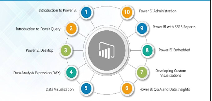 teach microsoft power bi from beginner to advance