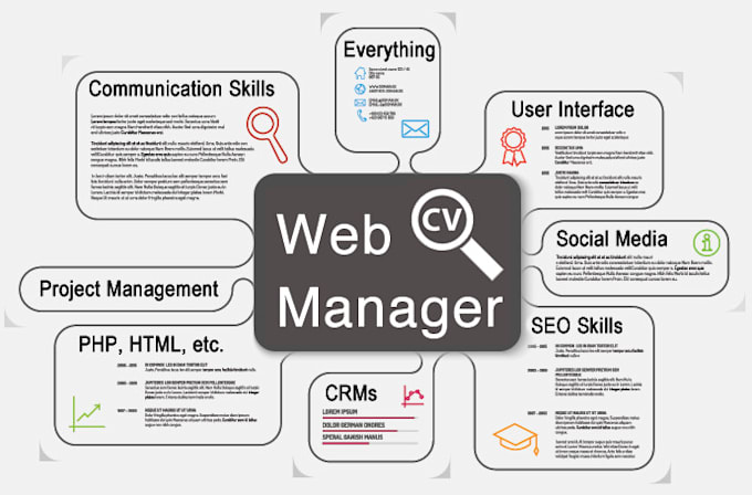 do your wordpress website update and e commerce management