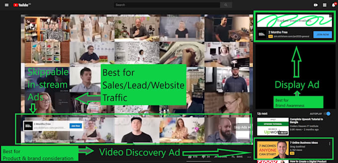 be your google ads consultant, optimize and manage campaigns for ROI