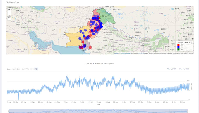 do data science and r programming tasks using rstudio