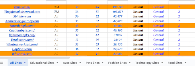 publish 10 guest posts on high authority da 50 plus websites