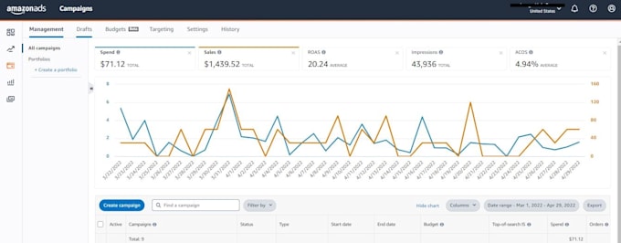 setup, manage and optimize your PPC campaign