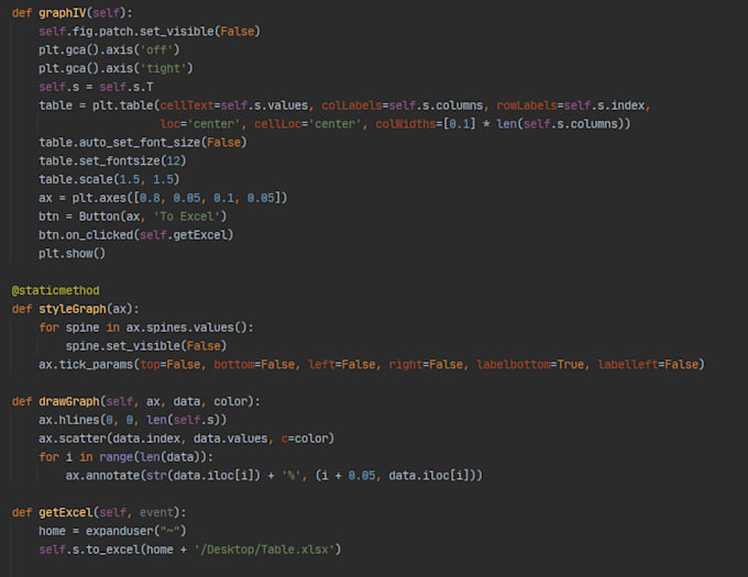 Create python scripts for you by Codemachine_ | Fiverr