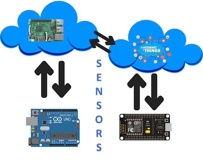 develop iot project based on raspberry, esp32, stm, bluetooth, wifi