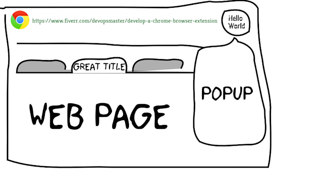 develop a chrome browser extension