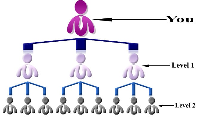 do matrix unilevel mlm software