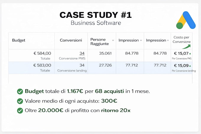 set up your facebook and instagram ads, in italian