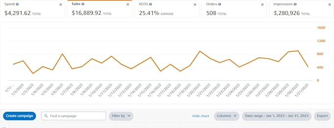 setup and optimize your amazon PPC campaigns , amazon fba ppc ads campaign