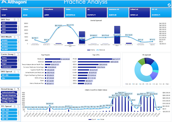 create a dynamic and interactive excel dashboard with vba macros and formulas