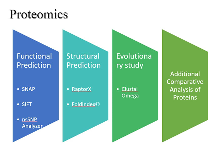 assist you with bioinformatics analysis of your data