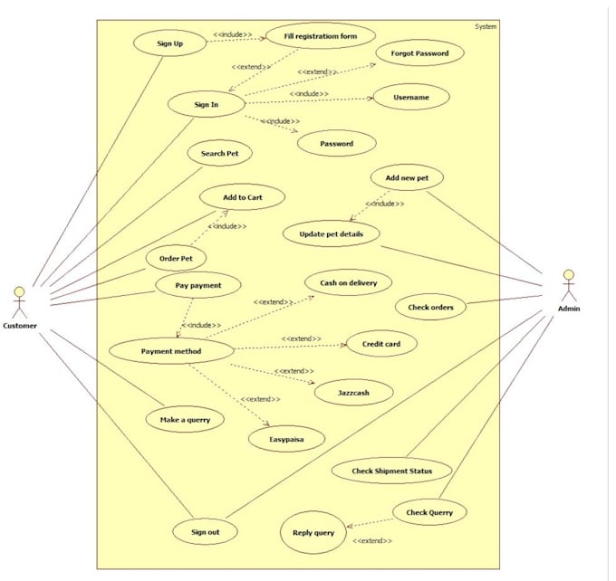 do software engineering task, uml diagram, database project and ms access task