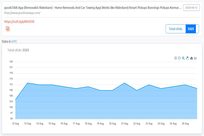 drive keyword targeted or social media web traffic