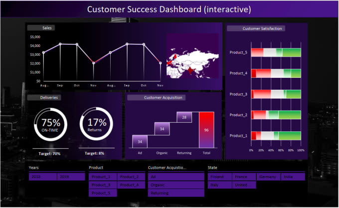 Do data analysis and visualization in excel power bi python by Rafsun_ahmad