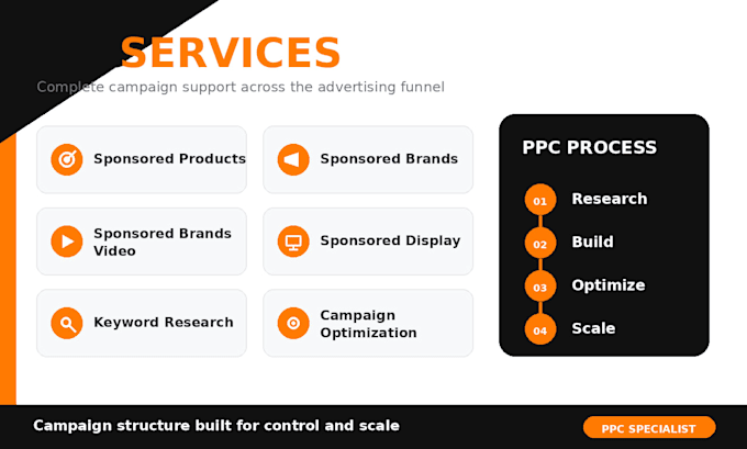 audit, optimise, and manage your amazon PPC campaigns