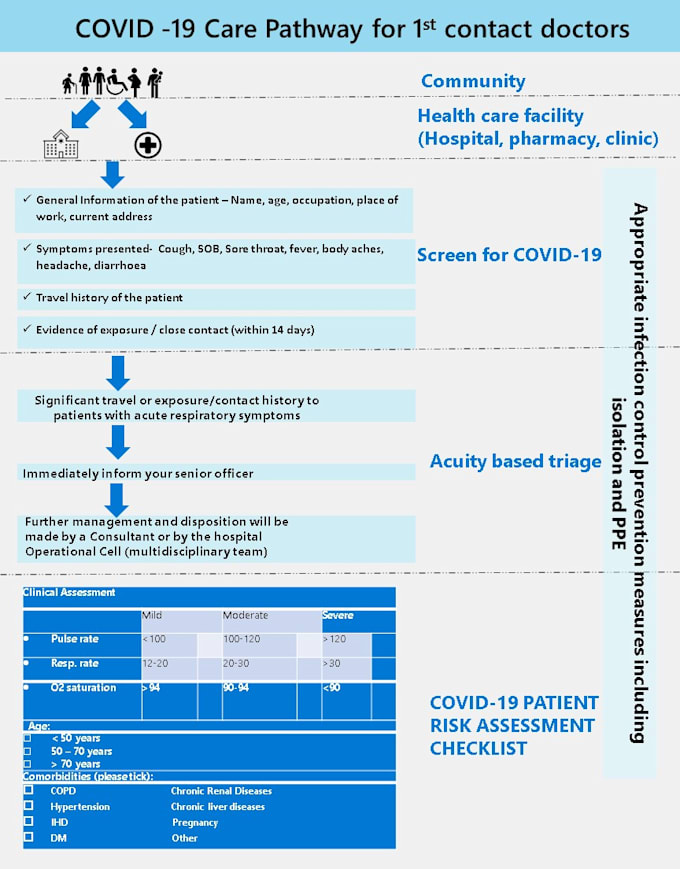 design medical poster for you