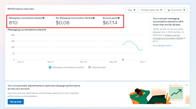 setup facebook ads campaign for leads and sales