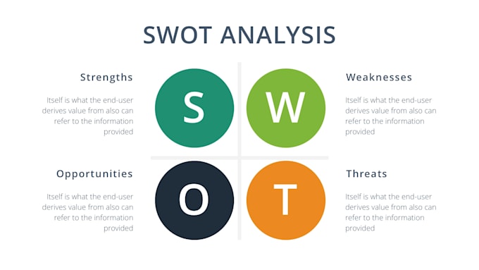 write-porter-5-forces-swot-value-chain-pestle-analysis-by-mr