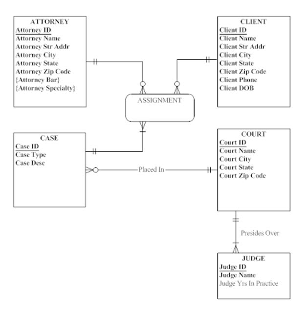 Make class object use case flow chart erd dfd uml diagrams by ...