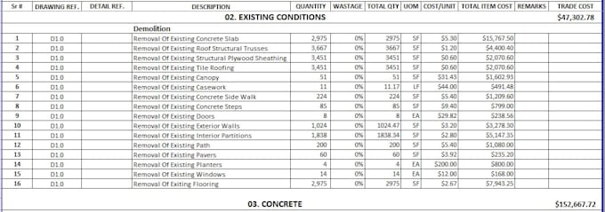provide reliable cost estimates material take off