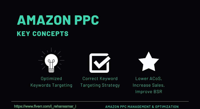 setup and optimize amazon PPC ads campaign for low acos