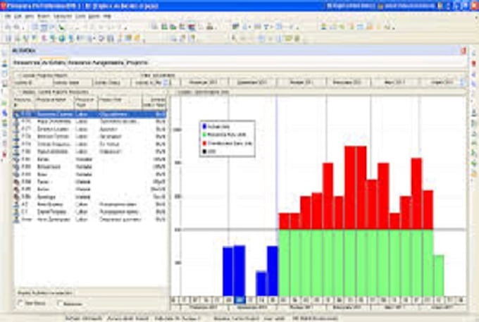 do schedules and cashflow construction projects primavera, microsoft project