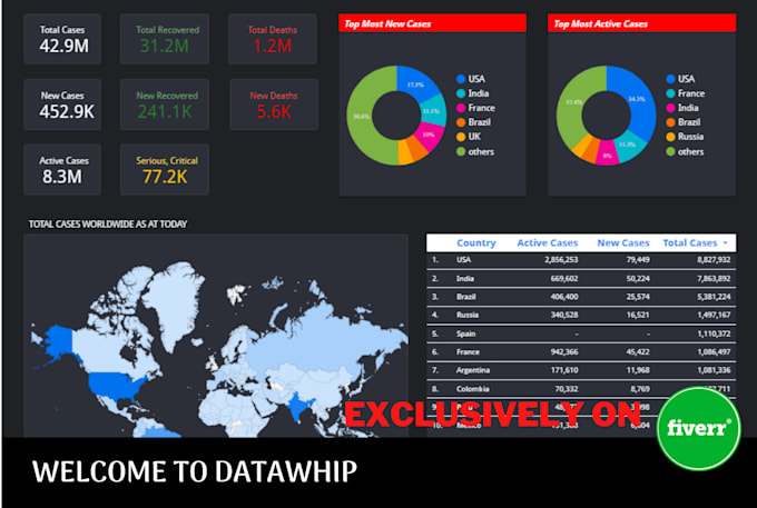 create customize google looker studio dashboards and reports