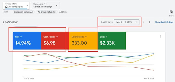 setup and optimize google adwords PPC campaign