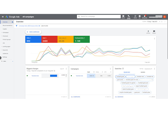 fix or setup google shopping ads and product listing on merchant center
