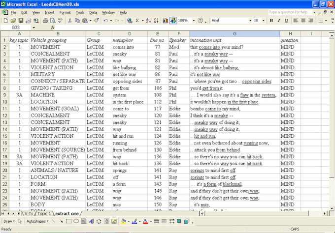 excel data entry woks