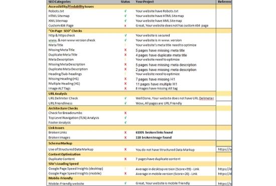 provide website audit report with better resolutions