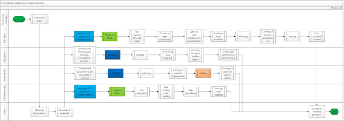design business process maps, flow chart diagrams