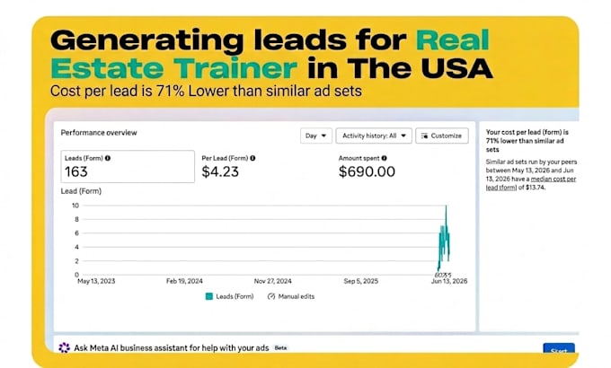 setup facebook ads campaign, fb advertising, marketing, meta ads, shopify ads